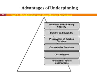 Advantages of Underpinning
93 Unit 4– Rehabilitation and strengthening Techniques
Increased Load-Bearing
Capacity
Stability and Durability
Preservation of Existing
Structure
Customizable Solutions
Cost-effective
Potential for Future
Modifications
 