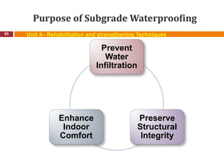 Purpose of Subgrade Waterproofing
95 Unit 4– Rehabilitation and strengthening Techniques
Prevent
Water
Infiltration
Preserve
Structural
Integrity
Enhance
Indoor
Comfort
 
