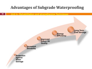 Advantages of Subgrade Waterproofing
98 Unit 4– Rehabilitation and strengthening Techniques
Protection
against
Water
Damage
Increased
Durability
Improved
Indoor Air
Quality
Energy
Efficiency
Long-Term
Cost Savings
 