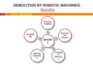 DEMOLITION BY ROBOTIC MACHINES -
Benefits
30 Unit 5 – Demolition
Benefit
s
Enhance
d Safety
Precision
and
Control
Increase
d
Efficienc
y
Remote
Operatio
n
Accessib
ility
 