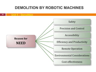 DEMOLITION BY ROBOTIC MACHINES
31 Unit 5 – Demolition
Reason for
NEED
Safety
Precision and Control
Accessibility
Efficiency and Productivity
Remote Operation
Environmental Considerations
Cost-effectiveness
 