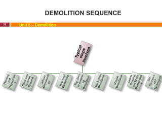DEMOLITION SEQUENCE
32 Unit 5 – Demolition
 