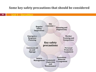 Some key safety precautions that should be considered
36 Unit 5 – Demolition
Key safety
precautions
Site
Assessment
Planning and
Engineering
Worker
Training and
Competence
Personal
Protective
Equipment
Hazardous
Material
Management
Equipment
Inspection
and
Maintenance
Debris
Management
Communicati
on and
Signage
Emergency
Response
Planning
Regular
Safety
Inspections
 