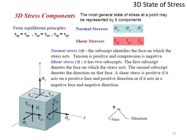 3D Principal Stress Calculator – DKCICX