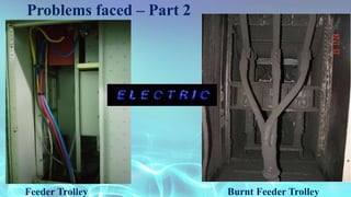 Problems faced – Part 2
Feeder Trolley Burnt Feeder Trolley
 