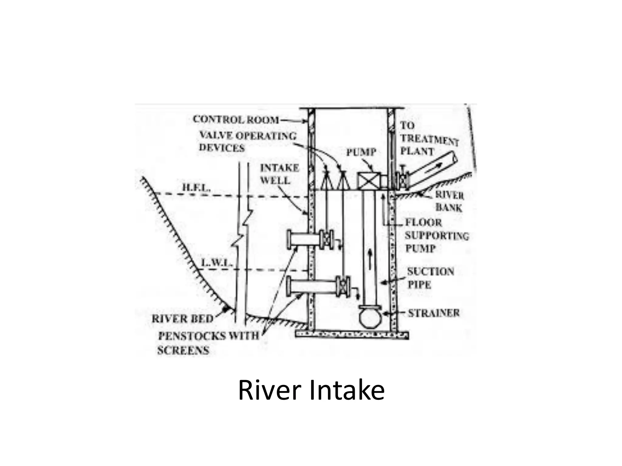 River Intake
 