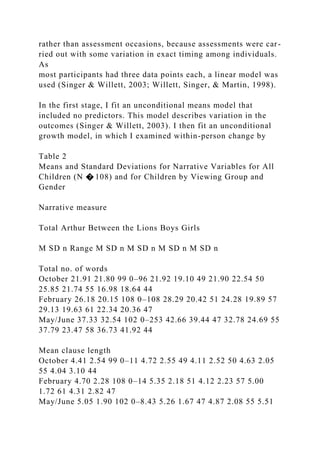 rather than assessment occasions, because assessments were car-
ried out with some variation in exact timing among individuals.
As
most participants had three data points each, a linear model was
used (Singer & Willett, 2003; Willett, Singer, & Martin, 1998).
In the first stage, I fit an unconditional means model that
included no predictors. This model describes variation in the
outcomes (Singer & Willett, 2003). I then fit an unconditional
growth model, in which I examined within-person change by
Table 2
Means and Standard Deviations for Narrative Variables for All
Children (N � 108) and for Children by Viewing Group and
Gender
Narrative measure
Total Arthur Between the Lions Boys Girls
M SD n Range M SD n M SD n M SD n M SD n
Total no. of words
October 21.91 21.80 99 0–96 21.92 19.10 49 21.90 22.54 50
25.85 21.74 55 16.98 18.64 44
February 26.18 20.15 108 0–108 28.29 20.42 51 24.28 19.89 57
29.13 19.63 61 22.34 20.36 47
May/June 37.33 32.54 102 0–253 42.66 39.44 47 32.78 24.69 55
37.79 23.47 58 36.73 41.92 44
Mean clause length
October 4.41 2.54 99 0–11 4.72 2.55 49 4.11 2.52 50 4.63 2.05
55 4.04 3.10 44
February 4.70 2.28 108 0–14 5.35 2.18 51 4.12 2.23 57 5.00
1.72 61 4.31 2.82 47
May/June 5.05 1.90 102 0–8.43 5.26 1.67 47 4.87 2.08 55 5.51
 