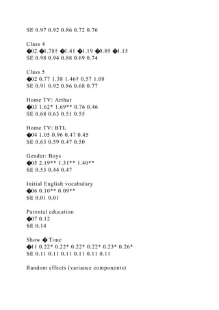 SE 0.97 0.92 0.86 0.72 0.76
Class 4
�02 �1.78† �1.41 �1.19 �0.89 �1.15
SE 0.98 0.94 0.88 0.69 0.74
Class 5
�02 0.77 1.38 1.46† 0.57 1.08
SE 0.91 0.92 0.86 0.68 0.77
Home TV: Arthur
�03 1.62* 1.69** 0.76 0.46
SE 0.68 0.63 0.51 0.55
Home TV: BTL
�04 1.05 0.96 0.47 0.45
SE 0.63 0.59 0.47 0.50
Gender: Boys
�05 2.19** 1.31** 1.40**
SE 0.53 0.44 0.47
Initial English vocabulary
�06 0.10** 0.09**
SE 0.01 0.01
Parental education
�07 0.12
SE 0.14
Show � Time
�11 0.22* 0.22* 0.22* 0.22* 0.23* 0.26*
SE 0.11 0.11 0.11 0.11 0.11 0.11
Random effects (variance components)
 