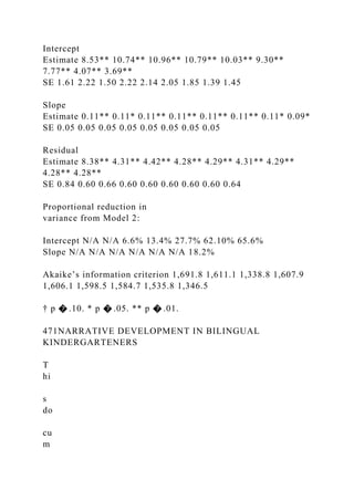 Intercept
Estimate 8.53** 10.74** 10.96** 10.79** 10.03** 9.30**
7.77** 4.07** 3.69**
SE 1.61 2.22 1.50 2.22 2.14 2.05 1.85 1.39 1.45
Slope
Estimate 0.11** 0.11* 0.11** 0.11** 0.11** 0.11** 0.11* 0.09*
SE 0.05 0.05 0.05 0.05 0.05 0.05 0.05 0.05
Residual
Estimate 8.38** 4.31** 4.42** 4.28** 4.29** 4.31** 4.29**
4.28** 4.28**
SE 0.84 0.60 0.66 0.60 0.60 0.60 0.60 0.60 0.64
Proportional reduction in
variance from Model 2:
Intercept N/A N/A 6.6% 13.4% 27.7% 62.10% 65.6%
Slope N/A N/A N/A N/A N/A N/A 18.2%
Akaike’s information criterion 1,691.8 1,611.1 1,338.8 1,607.9
1,606.1 1,598.5 1,584.7 1,535.8 1,346.5
† p � .10. * p � .05. ** p � .01.
471NARRATIVE DEVELOPMENT IN BILINGUAL
KINDERGARTENERS
T
hi
s
do
cu
m
 