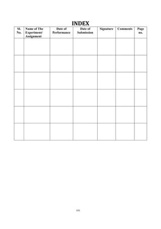 101
INDEX
Sl.
No.
Name of The
Experiment/
Assignment
Date of
Performance
Date of
Submission
Signature Comments Page
no.
 