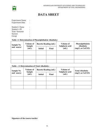 AHSANULLAH UNIVERSITY OF SCIENCE AND TECHNOLOGY
DEPARTMENT OF CIVIL ENGINEERING
36
DATA SHEET
Experiment Name :
Experiment Date :
Student’s Name :
Student’s ID :
Year/ Semester :
Section :
Group :
Table -1: Determination of Phenolphthalein Alkalinity:
Sample No
and source
Volume of
Sample
(mL)
Burette Reading (mL) Volume of
Sulphuric acid
(mL)
Phenolphthalein
Alkalinity
(mg/L as CaCO3)
Initial Final
Table – 2: Determination of Total Alkalinity:
Sample No
and source
Volume of
Sample
(mL)
Burette Reading (mL) Volume of
Sulphuric acid
(mL)
Total Alkalinity
(mg/L as CaCO3)
Initial Final
Signature of the course teacher
 