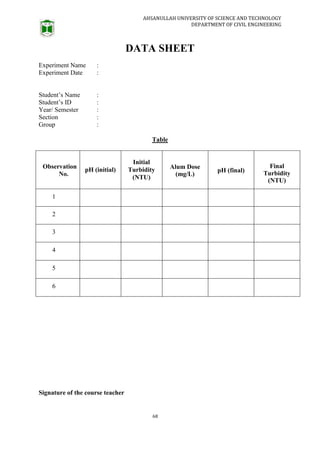 AHSANULLAH UNIVERSITY OF SCIENCE AND TECHNOLOGY
DEPARTMENT OF CIVIL ENGINEERING
68
DATA SHEET
Experiment Name :
Experiment Date :
Student’s Name :
Student’s ID :
Year/ Semester :
Section :
Group :
Table
Observation
No.
pH (initial)
Initial
Turbidity
(NTU)
Alum Dose
(mg/L)
pH (final)
Final
Turbidity
(NTU)
1
2
3
4
5
6
Signature of the course teacher
 