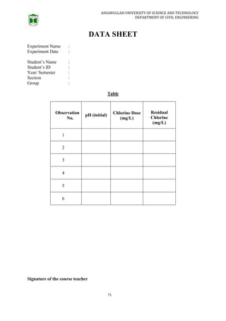 AHSANULLAH UNIVERSITY OF SCIENCE AND TECHNOLOGY
DEPARTMENT OF CIVIL ENGINEERING
75
DATA SHEET
Experiment Name :
Experiment Date :
Student’s Name :
Student’s ID :
Year/ Semester :
Section :
Group :
Table
Observation
No.
pH (initial) Chlorine Dose
(mg/L)
Residual
Chlorine
(mg/L)
1
2
3
4
5
6
Signature of the course teacher
 