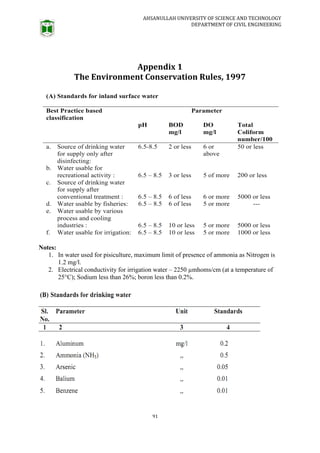 AHSANULLAH UNIVERSITY OF SCIENCE AND TECHNOLOGY
DEPARTMENT OF CIVIL ENGINEERING
91
Appendix 1
The Environment Conservation Rules, 1997
Notes:
1. In water used for pisiculture, maximum limit of presence of ammonia as Nitrogen is
1.2 mg/l.
2. Electrical conductivity for irrigation water – 2250 µmhoms/cm (at a temperature of
25°C); Sodium less than 26%; boron less than 0.2%.
 