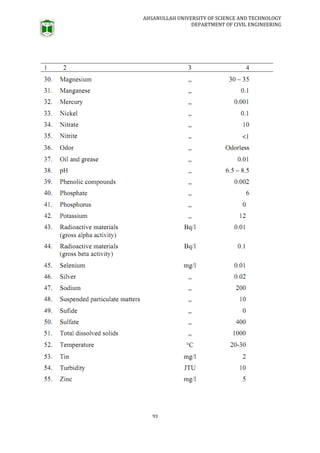 AHSANULLAH UNIVERSITY OF SCIENCE AND TECHNOLOGY
DEPARTMENT OF CIVIL ENGINEERING
93
 
