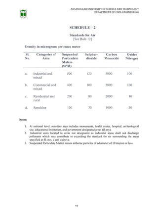 AHSANULLAH UNIVERSITY OF SCIENCE AND TECHNOLOGY
DEPARTMENT OF CIVIL ENGINEERING
94
Notes:
1. At national level, sensitive area includes monuments, health center, hospital, archeological
site, educational institution, and government designated areas (if any).
2. Industrial units located in areas not designated as industrial areas shall not discharge
pollutants which may contribute to exceeding the standard for air surrounding the areas
specified at Sl. nos. c and d above.
3. Suspended Particulate Matter means airborne particles of adiameter of 10 micron or less.
 