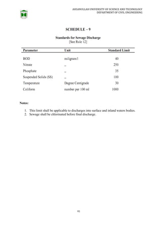 AHSANULLAH UNIVERSITY OF SCIENCE AND TECHNOLOGY
DEPARTMENT OF CIVIL ENGINEERING
95
Notes:
1. This limit shall be applicable to discharges into surface and inland waters bodies.
2. Sewage shall be chlorinated before final discharge.
 