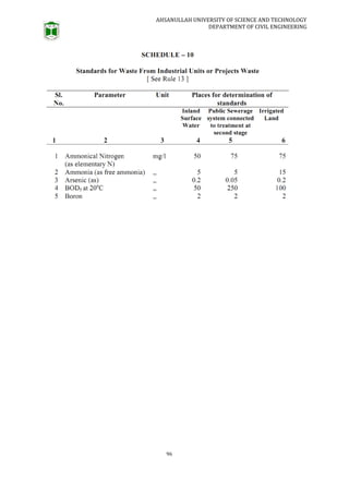 AHSANULLAH UNIVERSITY OF SCIENCE AND TECHNOLOGY
DEPARTMENT OF CIVIL ENGINEERING
96
 