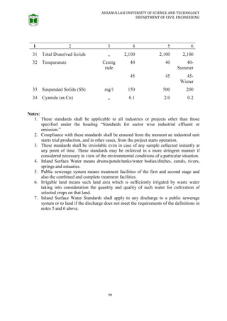 AHSANULLAH UNIVERSITY OF SCIENCE AND TECHNOLOGY
DEPARTMENT OF CIVIL ENGINEERING
98
Notes:
1. These standards shall be applicable to all industries or projects other than those
specified under the heading “Standards for sector wise industrial effluent or
emission.”
2. Compliance with these standards shall be ensured from the moment an industrial unit
starts trial production, and in other cases, from the project starts operation.
3. These standards shall be inviolable even in case of any sample collected instantly at
any point of time. These standards may be enforced in a more stringent manner if
considered necessary in view of the environmental conditions of a particular situation.
4. Inland Surface Water means drains/ponds/tanks/water bodies/ditches, canals, rivers,
springs and estuaries.
5. Public sewerage system means treatment facilities of the first and second stage and
also the combined and complete treatment facilities.
6. Irrigable land means such land area which is sufficiently irrigated by waste water
taking into consideration the quantity and quality of such water for cultivation of
selected crops on that land.
7. Inland Surface Water Standards shall apply to any discharge to a public sewerage
system or to land if the discharge does not meet the requirements of the definitions in
notes 5 and 6 above.
 