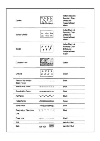 Surveyors Ribbon Color Code CE3361-SURVEYING AND LEVELLING LABORATORY.pdf