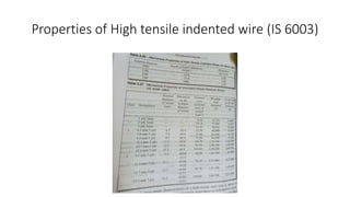 Properties of High tensile indented wire (IS 6003)
 