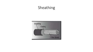 Sheathing
 