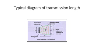 Typical diagram of transmission length
 