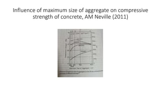 Influence of maximum size of aggregate on compressive
strength of concrete, AM Neville (2011)
 