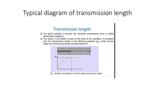Typical diagram of transmission length
 