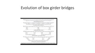 Evolution of box girder bridges
 