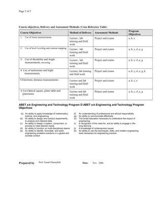 Page 2 of 2 
Course objectives, Delivery and Assessment Methods- Cross Reference Table: 
Course Objectives Method of Delivery Assessment Methods Program 
Objectives 
1. Use of linear measurements Lecture , lab 
training and field 
work 
Project and exams a, b, e 
2. Use of level Leveling and contour mapping Lecture , lab 
training and field 
work 
Project and exams a, b, c, d ,e, g 
3. Use of theodolite and Angle 
measurements, travesing 
Lecture , lab 
training and field 
work 
Project and exams a, b, c, d ,e, g 
4. Use of tachometer and hight 
measurements 
Lecture, lab training 
and field work 
Project and exams a, b, c, d ,e, g, k 
5.Electronic distance measurements Lecture and lab 
training and field 
work 
Project and exams a, b, c, e 
6 Use Optical square, plane table and 
planimeter 
Lecture and lab 
training and field 
work 
Project and exams a, b, c, d ,e, g 
ABET a-k Engineering and Technology Program O ABET a-k Engineering and Technology Program 
Objectives 
(a) An ability to apply knowledge of mathematics, 
science, and engineering 
(b) An ability to design and conduct experiments, 
to analyze and interpret data 
(c) An ability to design a system, component, or 
process to meet desired needs 
(d) An ability to function on multi-disciplinary teams 
(e) An ability to identify, formulate, and solve 
engineering problems solutions in a global and 
societal context 
(f) An understanding of professional and ethical responsibility 
(g) An ability to communicate effectively 
(h) The broad education necessary to understand the impact of 
engineering 
(i) A recognition of the need for, and an ability to engage in life-long 
learning 
(j) A knowledge of contemporary issues 
(k) An ability to use the techniques, skills, and modern engineering 
tools necessary for engineering practice 
Prepared by Prof. fouad Gharaybeh Date: Nov. 2006 

