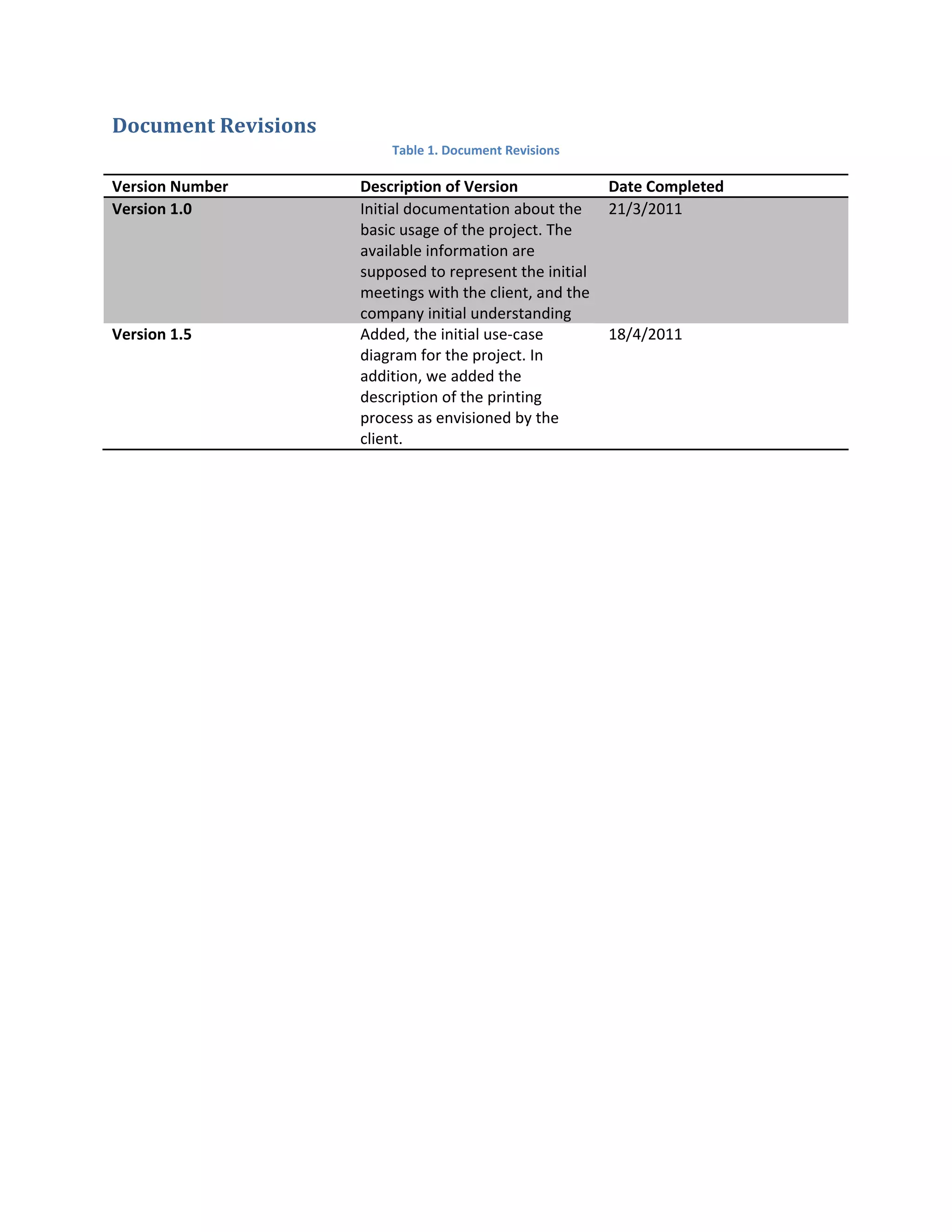 Document	Revisions	
                              Table 1. Document Revisions 

Version Number            Description of Version             Date Completed 
Version 1.0               Initial documentation about the  21/3/2011 
                          basic usage of the project. The 
                          available information are 
                          supposed to represent the initial 
                          meetings with the client, and the 
                          company initial understanding 
Version 1.5               Added, the initial use‐case        18/4/2011 
                          diagram for the project. In 
                          addition, we added the 
                          description of the printing 
                          process as envisioned by the 
                          client.  
  

                       
 