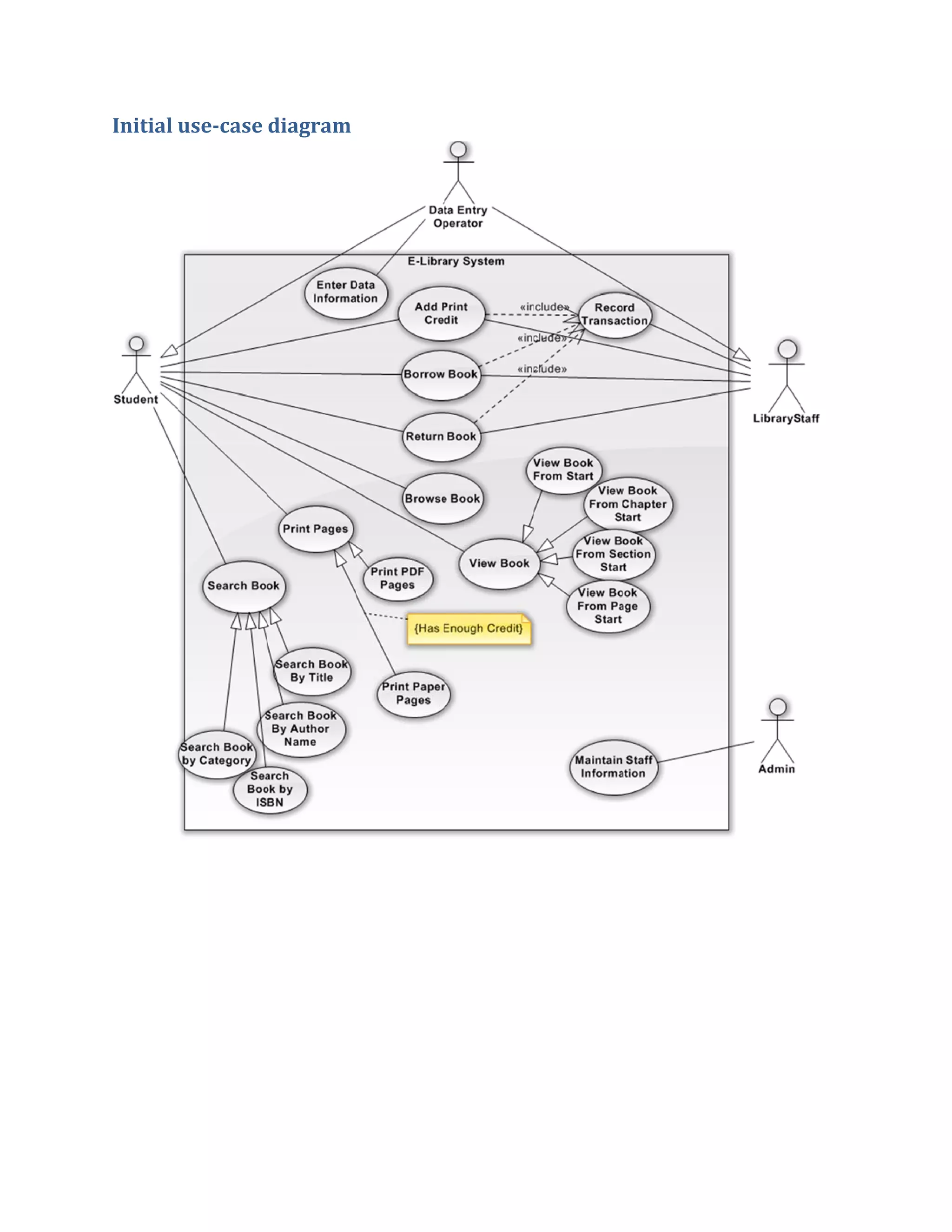 Initial	use‐case	diagram	




                             

                       
 