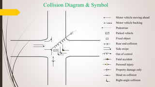 transportation eng 1 | PDF