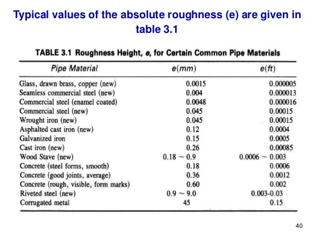 value for pipe e steel Roughness  Pipe Bing  images Coefficient Table