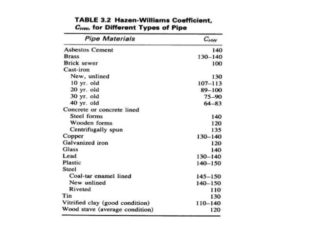 pipe steel c factor 3 louy by Al hydro hami chapter