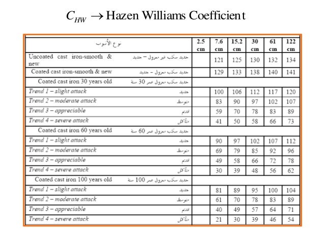 Hazen Williams Chart Pdf