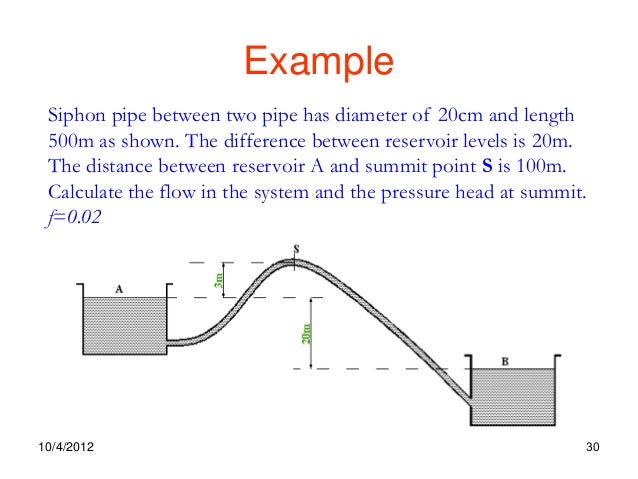 in pipe system a head loss hami hydro by a louy 4 al chapter in pipe system a head loss hami hydro by a louy 4 al chapter