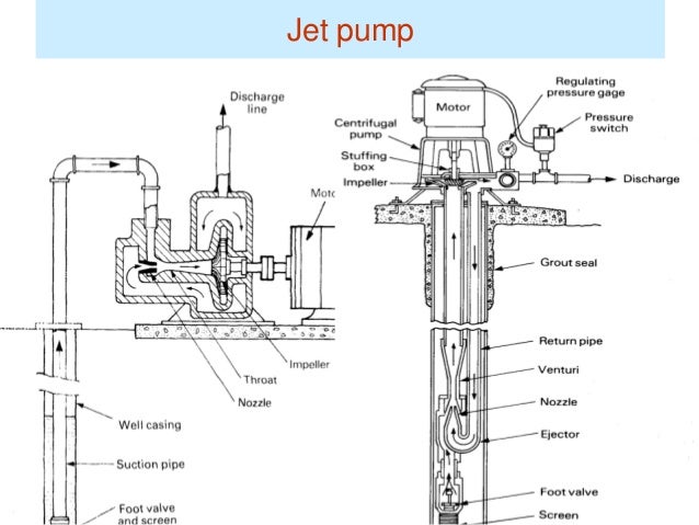 JET PUMP WORKING PRINCIPLE EPUB JET PUMP WORKING PRINCIPLE EPUB