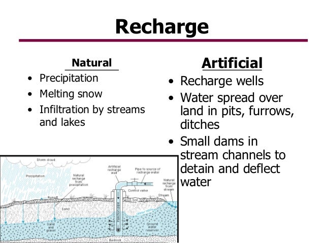 hydrological processes return to normal levels