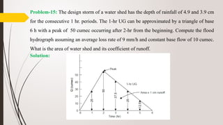 hydrology is the branch of science.pptx