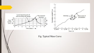 Fig. Typical Mass Curve
 