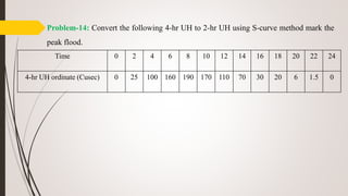 Problem-14: Convert the following 4-hr UH to 2-hr UH using S-curve method mark the
peak flood.
Time 0 2 4 6 8 10 12 14 16 18 20 22 24
4-hr UH ordinate (Cusec) 0 25 100 160 190 170 110 70 30 20 6 1.5 0
 