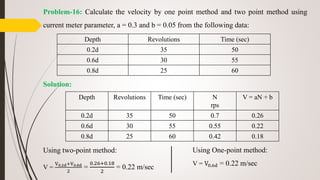 Problem-16: Calculate the velocity by one point method and two point method using
current meter parameter, a = 0.3 and b = 0.05 from the following data:
Solution:
Using two-point method:
V =
V0.2d+V0.8d
2
=
0.26+0.18
2
= 0.22 m/sec
Depth Revolutions Time (sec)
0.2d 35 50
0.6d 30 55
0.8d 25 60
Depth Revolutions Time (sec) N
rps
V = aN + b
0.2d 35 50 0.7 0.26
0.6d 30 55 0.55 0.22
0.8d 25 60 0.42 0.18
Using One-point method:
V = V0.6d = 0.22 m/sec
 