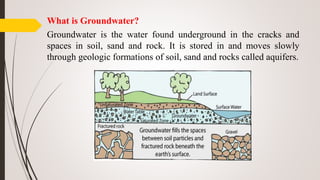 What is Groundwater?
Groundwater is the water found underground in the cracks and
spaces in soil, sand and rock. It is stored in and moves slowly
through geologic formations of soil, sand and rocks called aquifers.
 