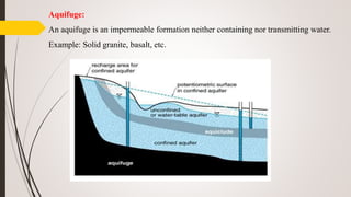 Aquifuge:
An aquifuge is an impermeable formation neither containing nor transmitting water.
Example: Solid granite, basalt, etc.
 