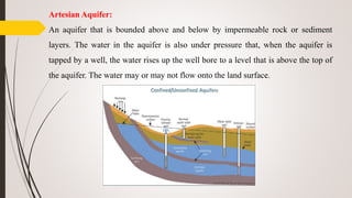 Artesian Aquifer:
An aquifer that is bounded above and below by impermeable rock or sediment
layers. The water in the aquifer is also under pressure that, when the aquifer is
tapped by a well, the water rises up the well bore to a level that is above the top of
the aquifer. The water may or may not flow onto the land surface.
 