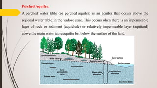 Perched Aquifer:
A perched water table (or perched aquifer) is an aquifer that occurs above the
regional water table, in the vadose zone. This occurs when there is an impermeable
layer of rock or sediment (aquiclude) or relatively impermeable layer (aquitard)
above the main water table/aquifer but below the surface of the land.
 