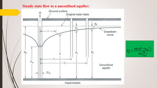 Steady state flow to a unconfined aquifer:
Q =
πk(H2−hw
2
)
ln(
R
rw
)
 