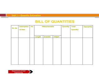August 7, 2026
CE3701-ECVE - Prof. AK
Unit 1 – Quantity Estimation
 